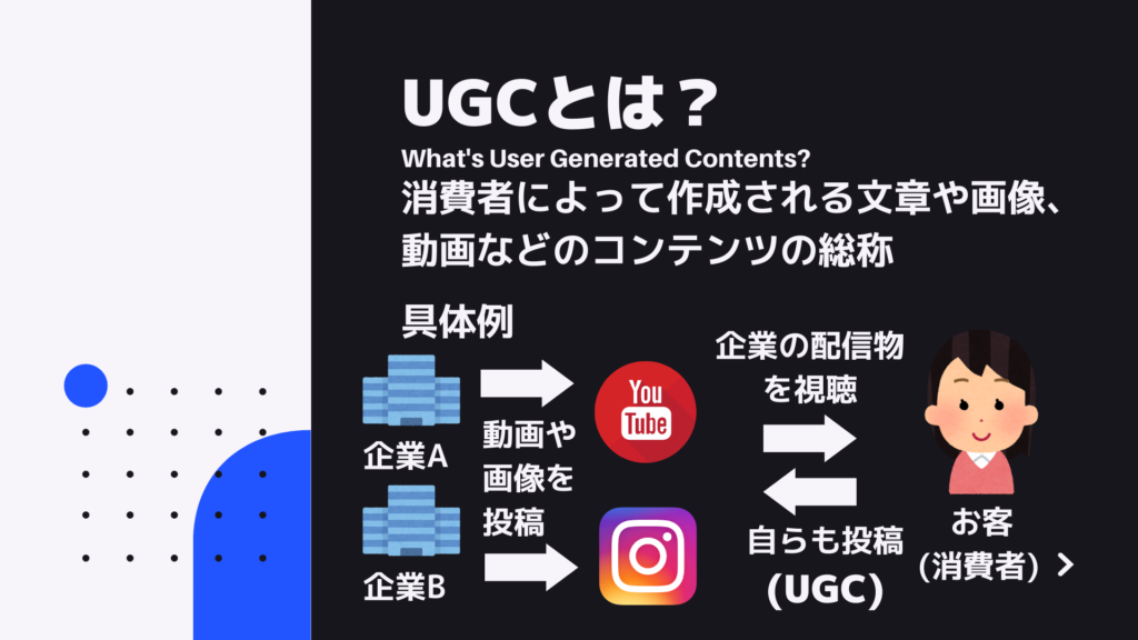 UGCの仕組み