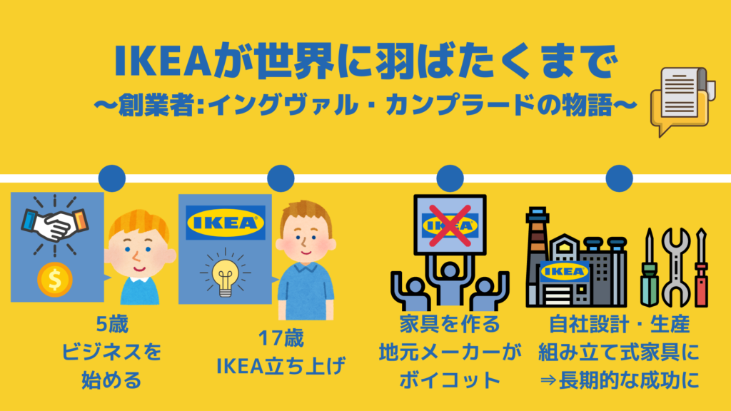 IKEAの歴史