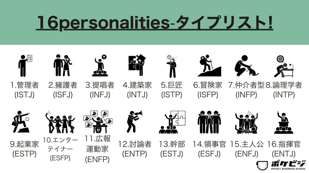 16personalitiesの16のタイプについて