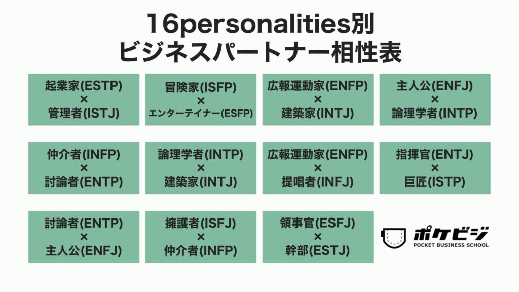 16personalities別ビジネスパートナー相性表