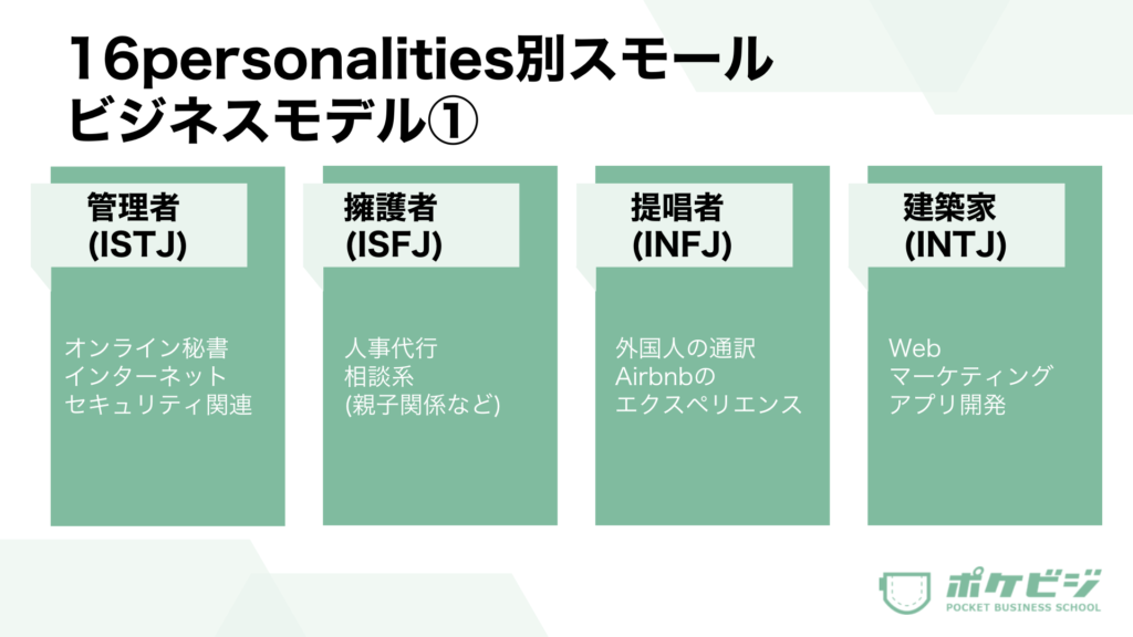 16personalities別スモールビジネスモデル1