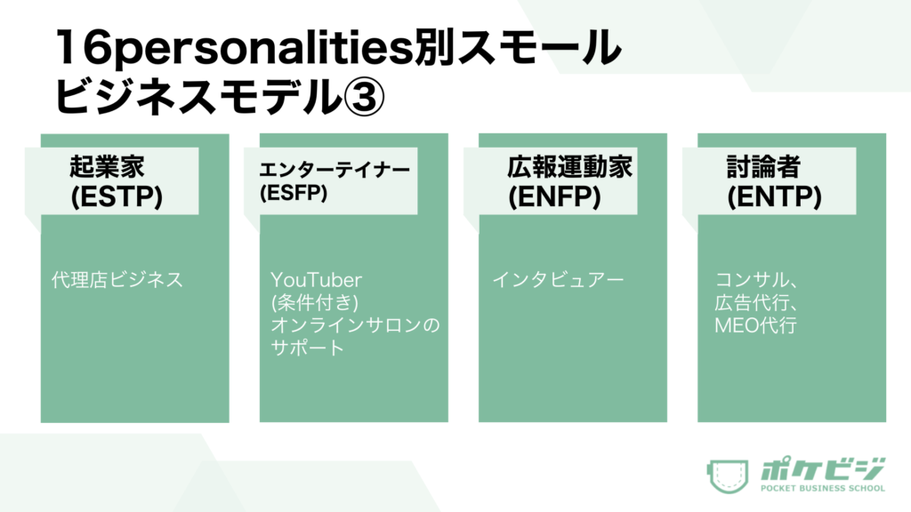 16personalities別スモールビジネスモデル3